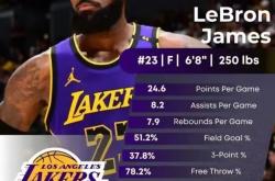 关于詹姆斯赛事官方发布势不可挡新规，加拿大队争议不断！的信息九游app